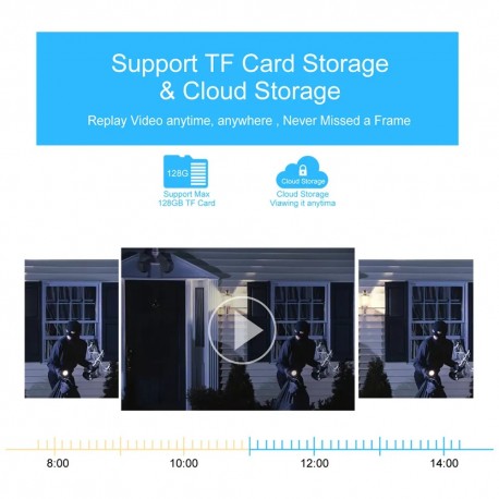 Интеллектуальная камера WiFi Smart Камера V380 Pro 4G Marwalv2.0  оптом-8