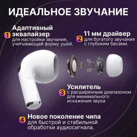 Беcпроводные наушники Airpods Pro 2 Type-C ANC (PRO) чип Jerry 7003 (D8) без логотипа оптом-6