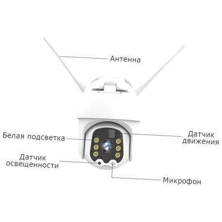 IP Камера с солнечной панелью ISEA Solar Energy Alert Security PTZ Camera поворотная  оптом-4