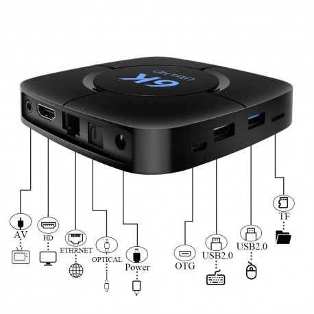Приставка Smart TV BOX 6k ultra HD  оптом-5