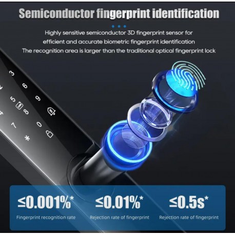 Дверной электронный врезной Smart Замок  оптом-6