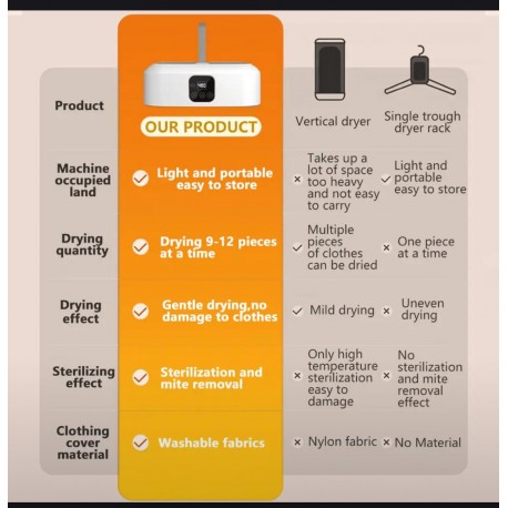 Портативная сушилка FOLDING ПНО-002 для одежды  оптом-6