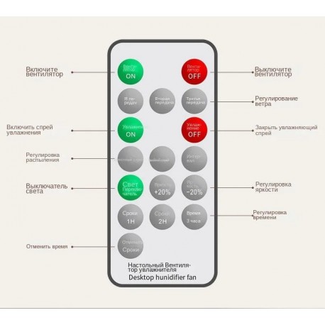 Портативный вентилятор DUAL SPRAY Light с увлажнением воздуха  оптом-4