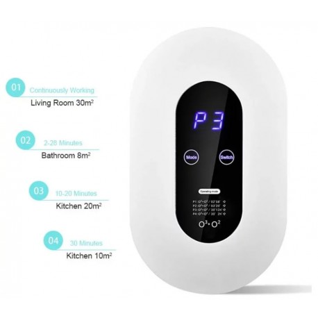 Очиститель-Озонатор Воздуха AIR PURIFIER для дома 5 кв.м, 5Вт  оптом-3