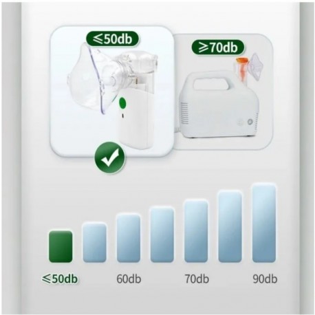 Сетчатый бесшумный и портативный ингалятор небулайзер GK-101  оптом-5