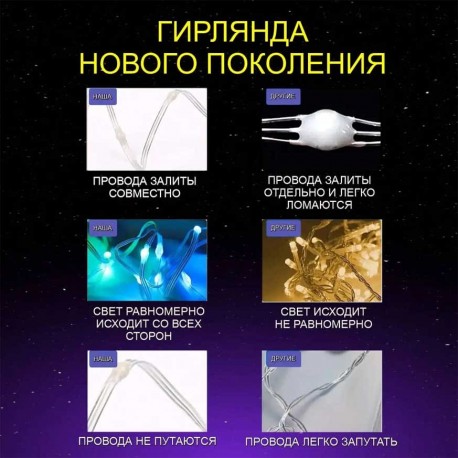 Светодиодная уличная лента-гирлянда ELK-BLEDOMA RGB led многоцветная 20 м  оптом-4