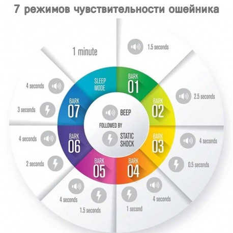 Электронный Ошейник АНТИЛАЙ на аккумуляторе  оптом-5